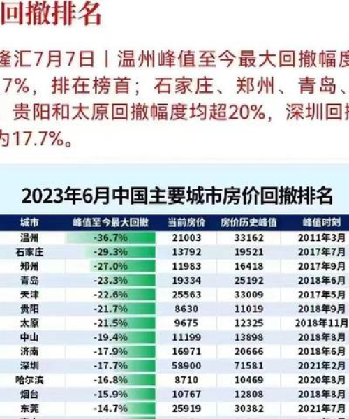 重磅揭秘上海房价排名前十名，数据告诉你真相！