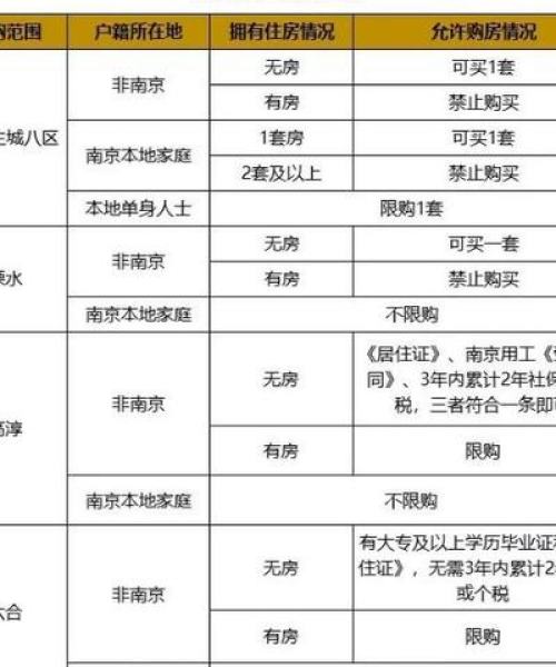 楼市个税征收标准最新消息
