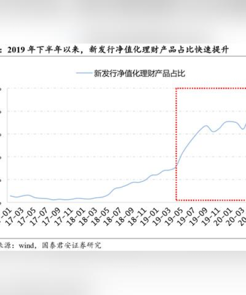 债券今日最新行情分析