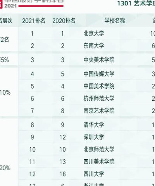 揭秘2021年专业排名前十名，这些领域成为热门选择！