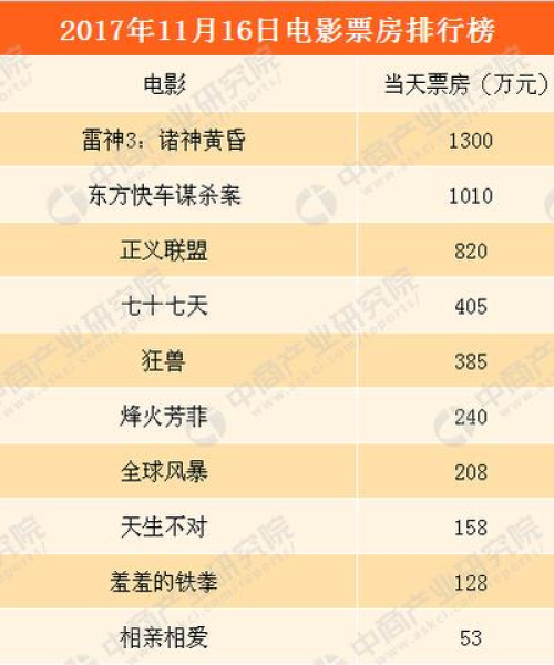 世界暴雪排名最新