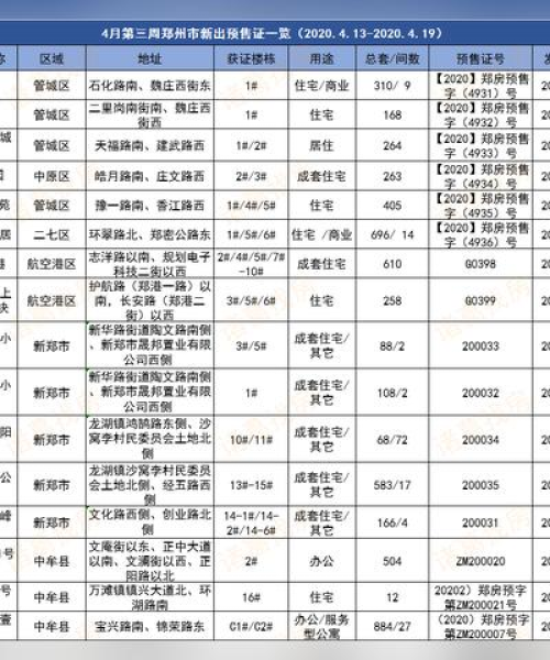 共和市场最新房源出售信息