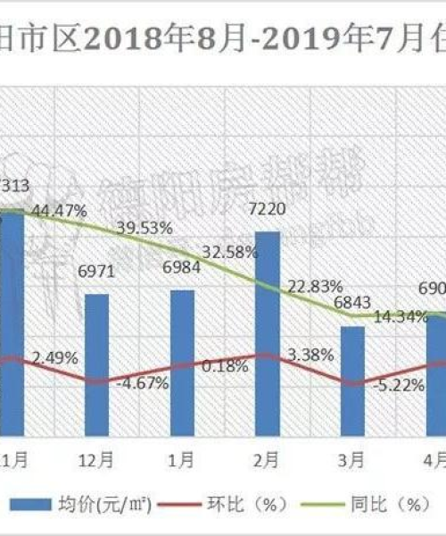 德阳房价今日最新动态