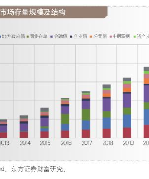 债券市场今日行情最新报道及分析